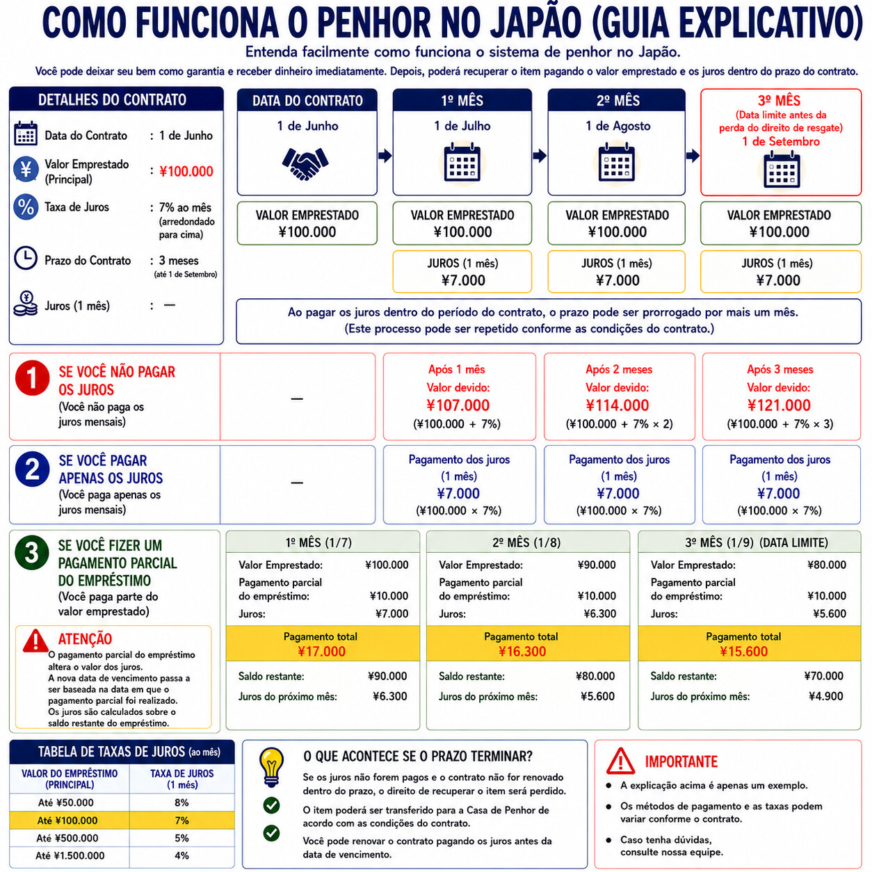 COMO FUNCIONA O PENHOR NO JAPÃO